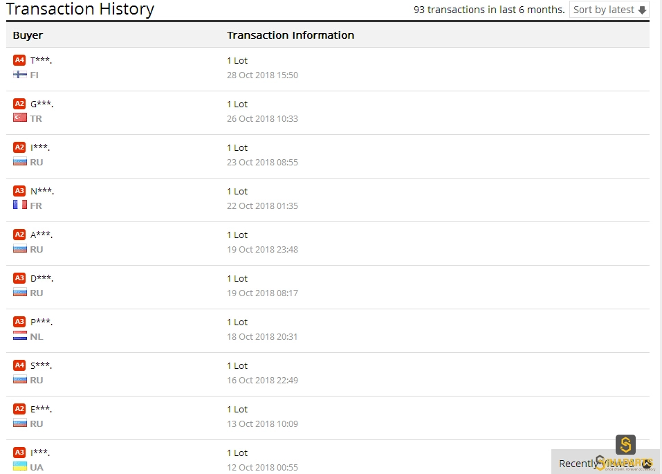 history